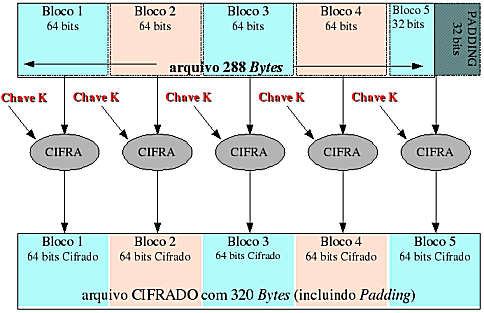 Cifras vs. códigos (artigo), Criptografia