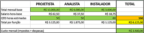 Planilha