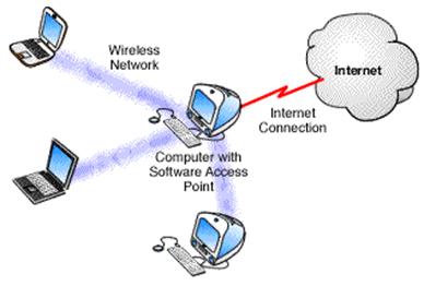 local na rede Internet cabeçalho ou bandeira Projeto com realista